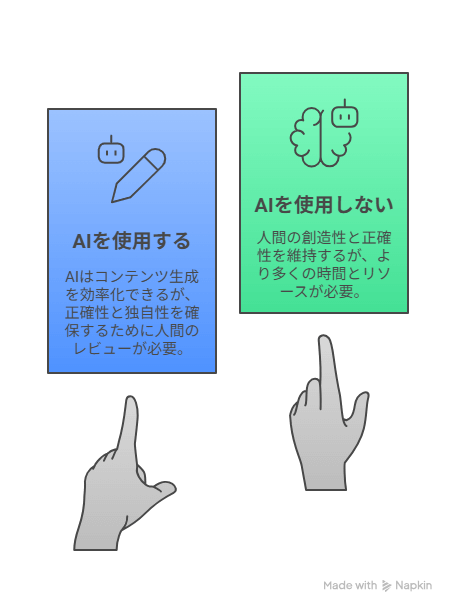 AIを活用したSEO対策のデメリット