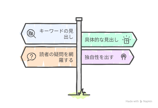 良い記事構成を作るためのポイント
