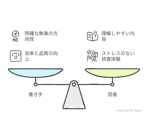 なぜ記事構成が重要なのか?